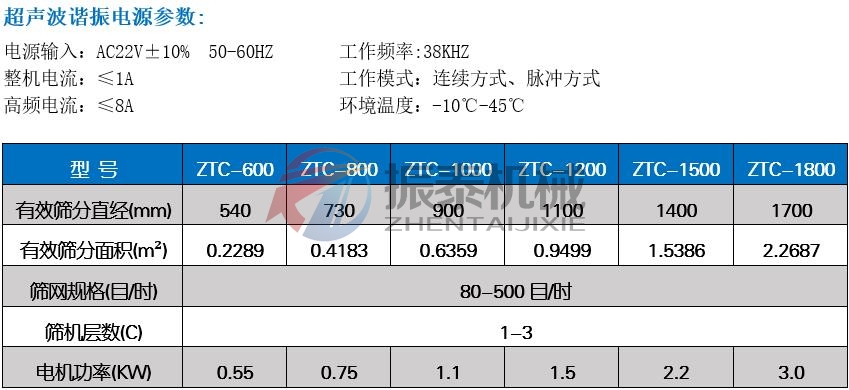 高鐵酸鉀超聲波振動(dòng)篩技術(shù)參數(shù)
